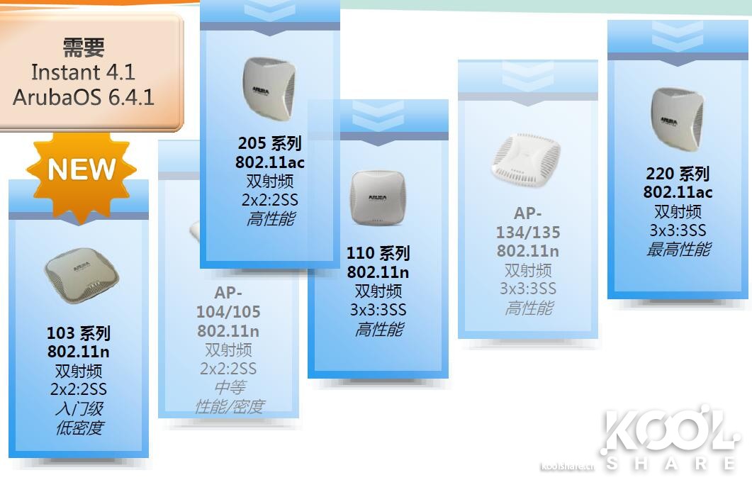 市面常见Aruba无线AP优缺点分析选购指南AP375 AP325开车指南！