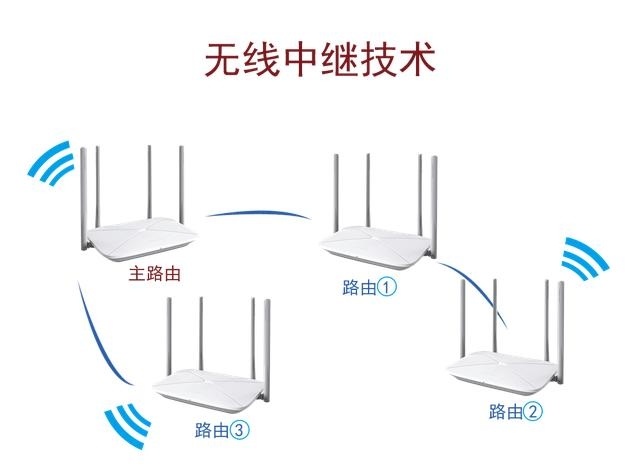 MESH无线自组网对比无线中继区别图!